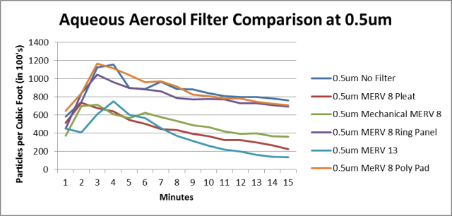 comparison-filters-0.5um-revised